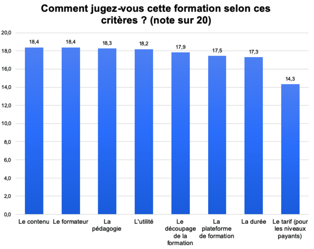 Résultat sondage AHEL : jugement