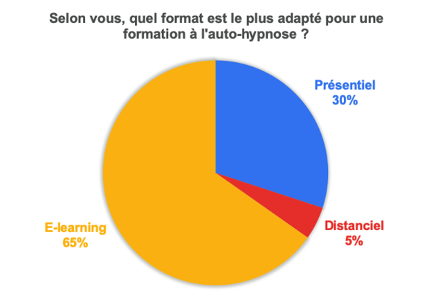 Résultat sondage AHEL : format V2