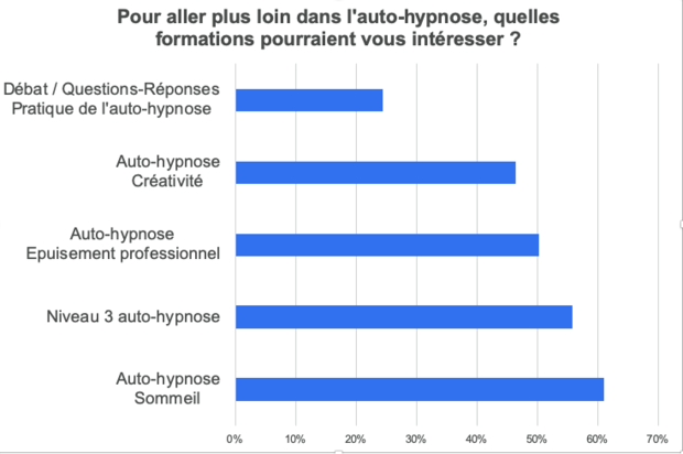 Résultat sondage AHEL : aller plus loin V2