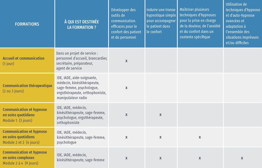 tableau formation sur mesure