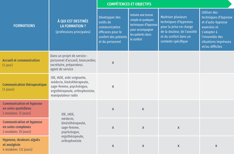 tableau formation sur mesure