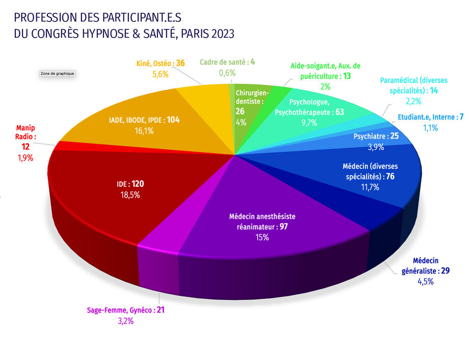 professions-congres-2023