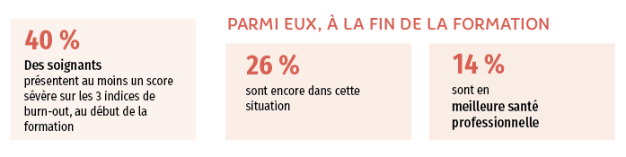 Visuel étude échelle Maslach