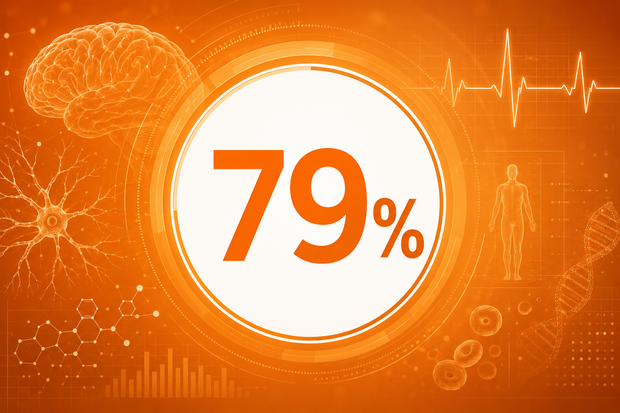 79 %, ipsos