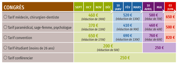 Tarif congrès 2024